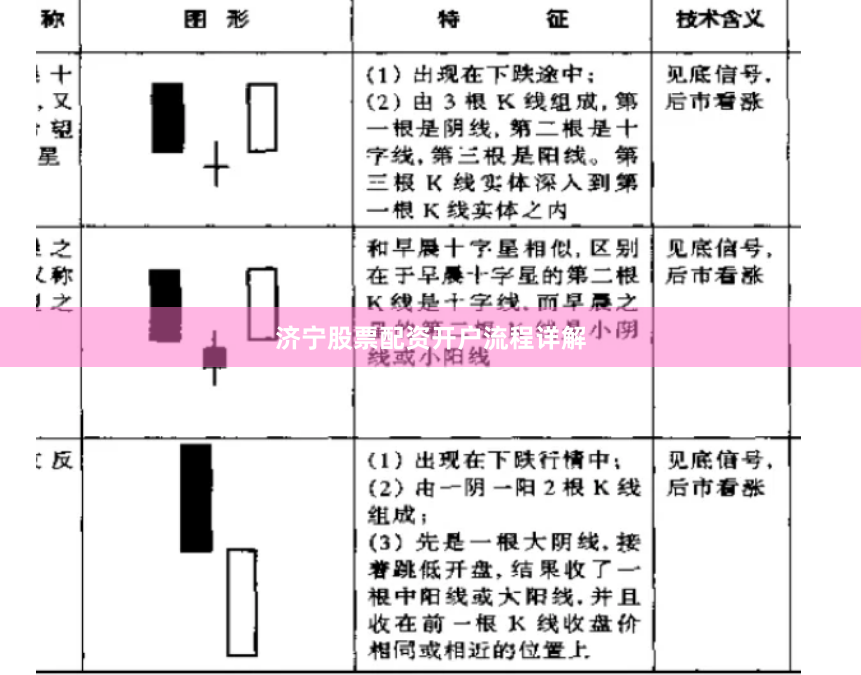 济宁股票配资开户流程详解