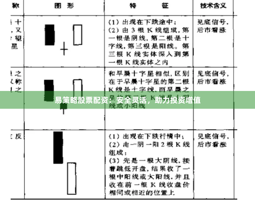 易策略股票配资：安全灵活，助力投资增值